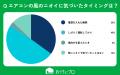 【おうちにプロ】エアコンの汚れに気づいた瞬間に関す