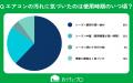 【おうちにプロ】エアコンの汚れに気づいた瞬間に関す