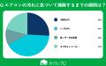 【おうちにプロ】エアコンの汚れに気づいた瞬間に関す