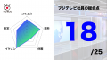 マッチングアプリ「コンパイキタイ」が放送局勤務のハ マッチングアプリ「コンパイキタイ」が放送局勤務のハ