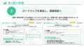AI活用で聞こえるお客様の“本当の声”を事業成長へ|Ta AI活用で聞こえるお客様の“本当の声”を事業成長へ|Ta
