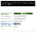 Z世代推し活層の8割超がブランド品を支持。所有目的は Z世代推し活層の8割超がブランド品を支持。所有目的は