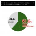 Z世代推し活層の8割超がブランド品を支持。所有目的は Z世代推し活層の8割超がブランド品を支持。所有目的は