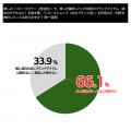 Z世代推し活層の8割超がブランド品を支持。所有目的は Z世代推し活層の8割超がブランド品を支持。所有目的は