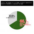 Z世代推し活層の8割超がブランド品を支持。所有目的は Z世代推し活層の8割超がブランド品を支持。所有目的は