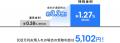 【急遽開催決定!】6ヶ月もの円定期預金金利が年1.27 【急遽開催決定!】6ヶ月もの円定期預金金利が年1.27
