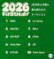 【AWA 2026年上半期ランキングTOP10】全5部門を発表!!