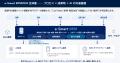 業務プロセス管理クラウド「e-Smart BPM」が「デジタ 業務プロセス管理クラウド「e-Smart BPM」が「デジタ