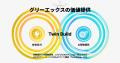 グリーエックス、体験設計とAI駆動開発を融合し、ビジ グリーエックス、体験設計とAI駆動開発を融合し、ビジ