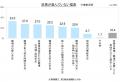 品質改善課題がある職場では、品質不正の発生・utf-8