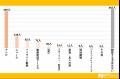 決勝目前！大会前のみんなの優勝予想は？ワールドカッ