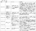 ７月１４日、熊本市で開幕する国際会議「グローバル・