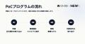 NEWh、起案者の問いと企業の戦略から生成AIを動かす新 NEWh、起案者の問いと企業の戦略から生成AIを動かす新