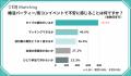 【IBJ Matching】前年同期比でマッチング数が1.86倍* 【IBJ Matching】前年同期比でマッチング数が1.86倍*