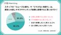 【IBJ Matching】前年同期比でマッチング数が1.86倍* 【IBJ Matching】前年同期比でマッチング数が1.86倍*