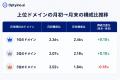 生成AIが引用するサイトは月初と月末でどれだけ入れ替 生成AIが引用するサイトは月初と月末でどれだけ入れ替