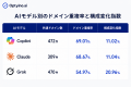 生成AIが引用するサイトは月初と月末でどれだけ入れ替 生成AIが引用するサイトは月初と月末でどれだけ入れ替