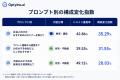 生成AIが引用するサイトは月初と月末でどれだけ入れ替 生成AIが引用するサイトは月初と月末でどれだけ入れ替