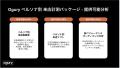 unerry、Ogury Japanと連携し、「ペルソナ別 来店計測 unerry、Ogury Japanと連携し、「ペルソナ別 来店計測