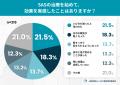 CPAP継続の壁は「装着感」と「夏の暑さ」？SAS治療経