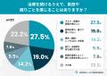 CPAP継続の壁は「装着感」と「夏の暑さ」？SAS治療経