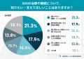 CPAP継続の壁は「装着感」と「夏の暑さ」？SAS治療経