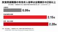 株式会社デイワンの「相棒AI」、銀座ワインバー2店舗 株式会社デイワンの「相棒AI」、銀座ワインバー2店舗