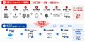 異常検知から初動対応までを自動化する「MF自己防御型 異常検知から初動対応までを自動化する「MF自己防御型