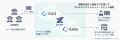インフキュリオンとDCPがトークン化預金によるオutf-8 インフキュリオンとDCPがトークン化預金によるオutf-8