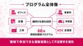 健康経営優良法人認定の不足要件を1項目から補完、職 健康経営優良法人認定の不足要件を1項目から補完、職