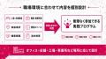 健康経営優良法人認定の不足要件を1項目から補完、職 健康経営優良法人認定の不足要件を1項目から補完、職