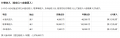Apache 2.0の不動産AIエージェント対応OSS「revenue-k Apache 2.0の不動産AIエージェント対応OSS「revenue-k