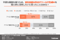 【独自調査】シャドーAIのリスクも？約8割が「アナロ
