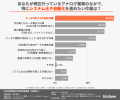 【独自調査】シャドーAIのリスクも？約8割が「アナロ