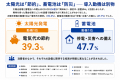 東京都民の78.7%が「最大190万円の補助金」の内容を知