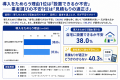東京都民の78.7%が「最大190万円の補助金」の内容を知