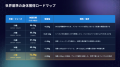 笠柳翼、ベルギー・パトロ・アイズデンへ移籍。TNK Un