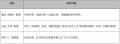 第4回 中学生・高校生対象「初心者のための大正大学 第4回 中学生・高校生対象「初心者のための大正大学