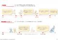 一時保育・病児保育マッチングサービス「ちょこいく」 一時保育・病児保育マッチングサービス「ちょこいく」