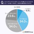 食品のシール・ラベルのデザインや記載情報を気にする 食品のシール・ラベルのデザインや記載情報を気にする