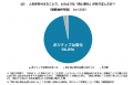 創業60周年を機に企業CM『人生初を、いつまでも。』を 創業60周年を機に企業CM『人生初を、いつまでも。』を