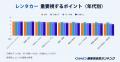 【ニコニコレンタカー】GMO顧客満足度ランキング2026
