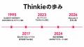 【「脳トレ」から20年】脳の活動が“見える”脳トレ「Th