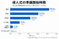 成人式の前撮り・後撮りに。きものレンタリエ、夏季利