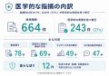 専門医が医療記事241本を検証、4割に医学的な指摘 専門医が医療記事241本を検証、4割に医学的な指摘