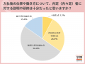 転職サイト登録者、入社前後のギャップ「あった」8割 転職サイト登録者、入社前後のギャップ「あった」8割