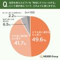 ピアノを習った経験者の約80％が