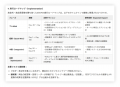 BIで“見る”から、AIと“考える”データ活用へ BIで“見る”から、AIと“考える”データ活用へ