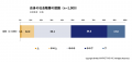 「日本社会は不公平」と6割が実感。孤立と生活苦が広 「日本社会は不公平」と6割が実感。孤立と生活苦が広