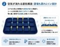 「段差のたびにごめんね」はもう終わり。キッズAirク